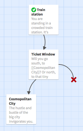 Twine 2.2.1 story editing mode with boxes; a box labelled "Ticket Window" has
a line coming out from it that terminates in a red X